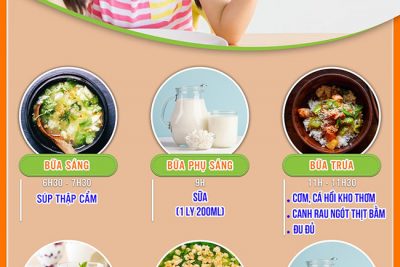 Dinh dưỡng cho trẻ ở lứa tuổi mầm non